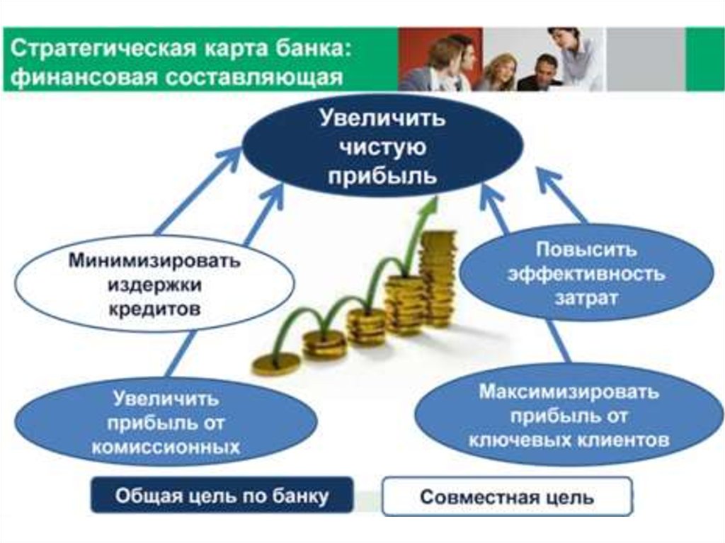Стратегическая карта банка