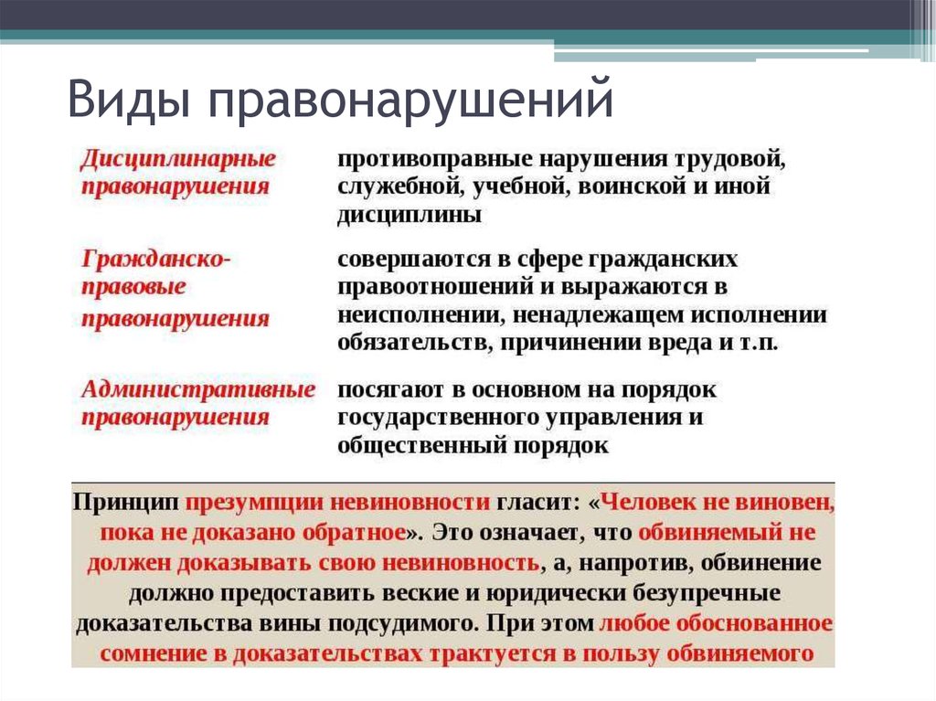 Виды нарушения норм. Виды трудовых правонарушений. Трудовое правонарушение примеры. Пример гражданского правонару. Виды гражданских проступков.