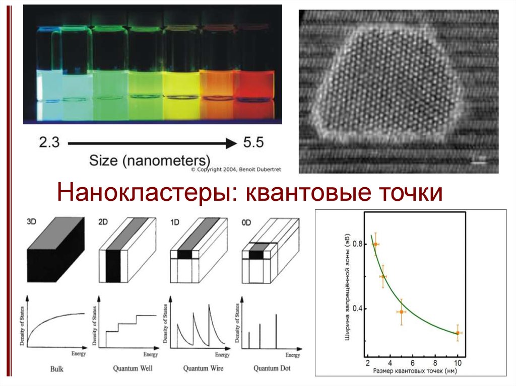 Синтез квантовых точек. Наночастицы квантовые точки. Полупроводниковые квантовые точки. Флуоресцентные полупроводниковые квантовые точки. Коллоидные квантовые точки.