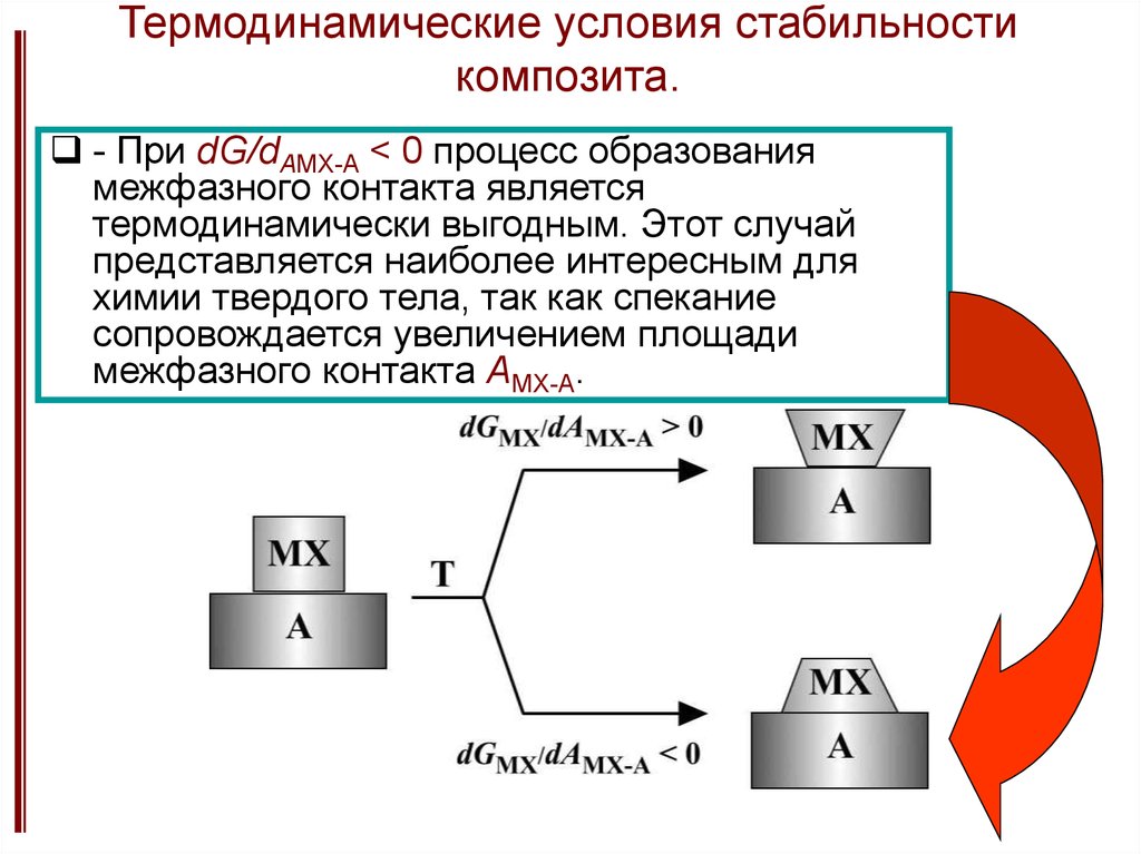 Стабильные условия