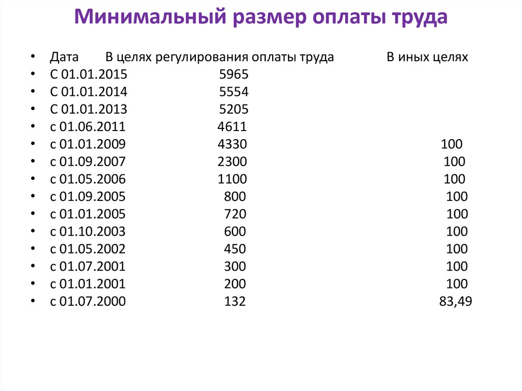 Мрот в 2025 году в россии какой. Минимальный размер оплаты труда. Минимальный месячный размер оплаты труда. МРОТ. Размер МРОТ.
