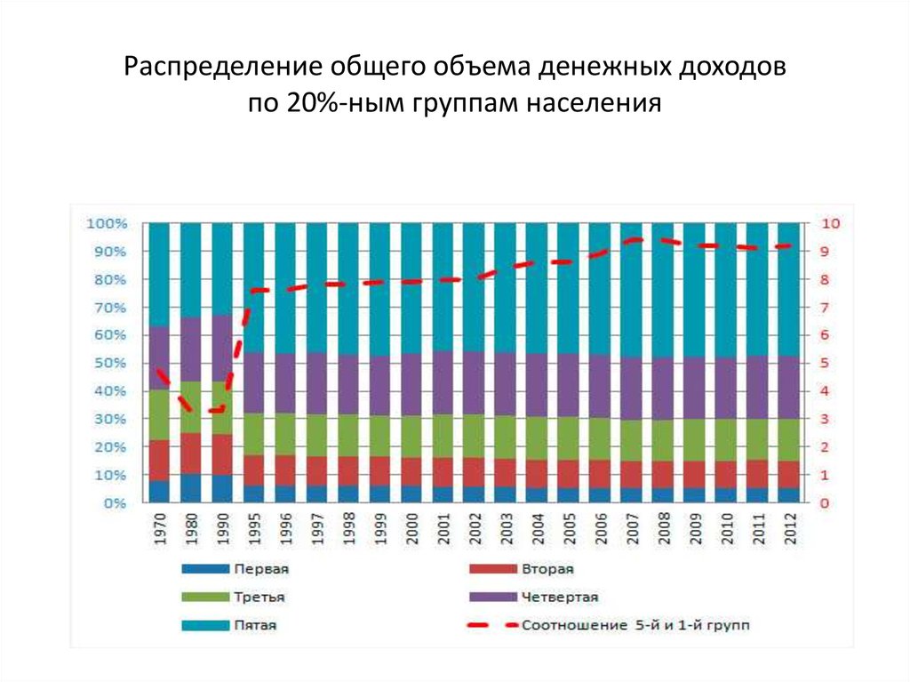 Распределение поступлений