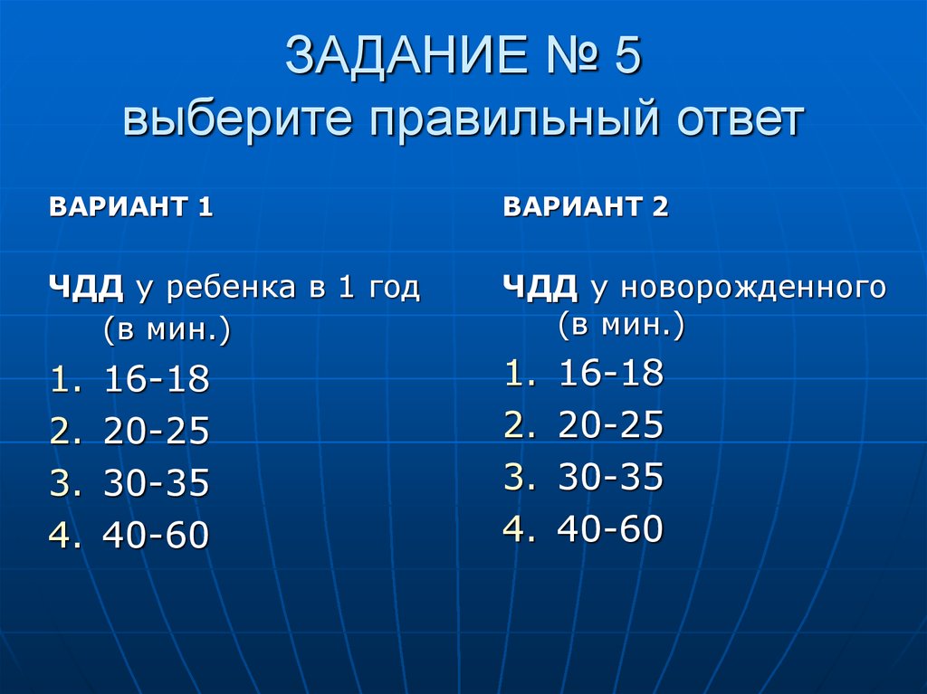 Чдд у детей норма. Норма ЧДД У детей таблица. ЧДД У новорожденного в норме. Частота дыхательных движений в норме у детей.