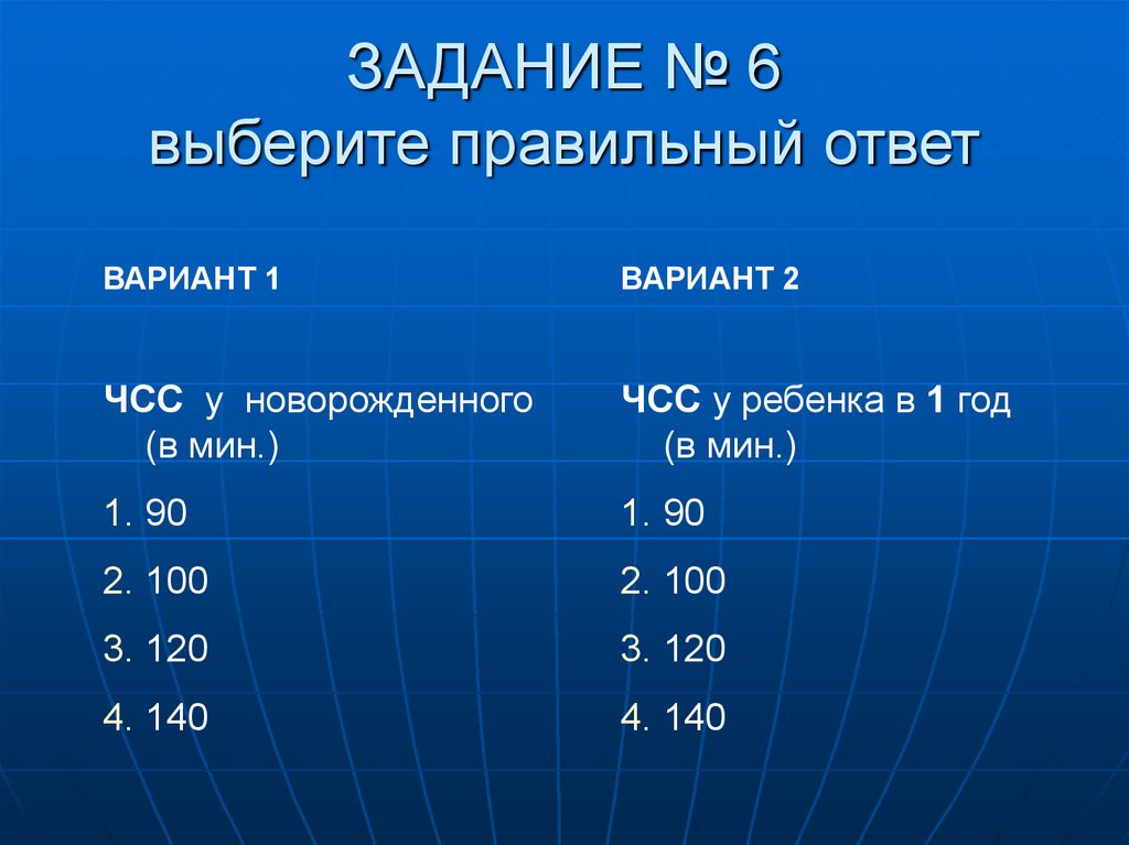 Чсс в минуту. Частота сердечных сокращений у новорожденного. ЧСС У новорожденного. Частота сердечных сокращений в минуту. Частота сердечных сокращений у новорожденного ребенка в норме.