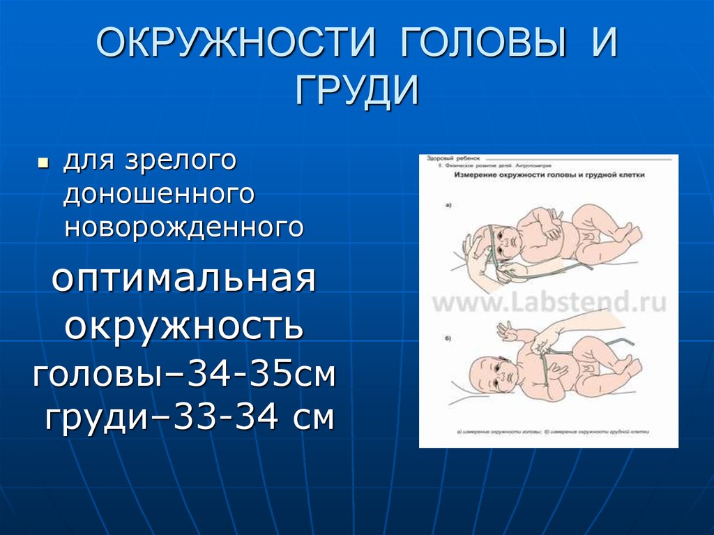 Окружность головы при рождении