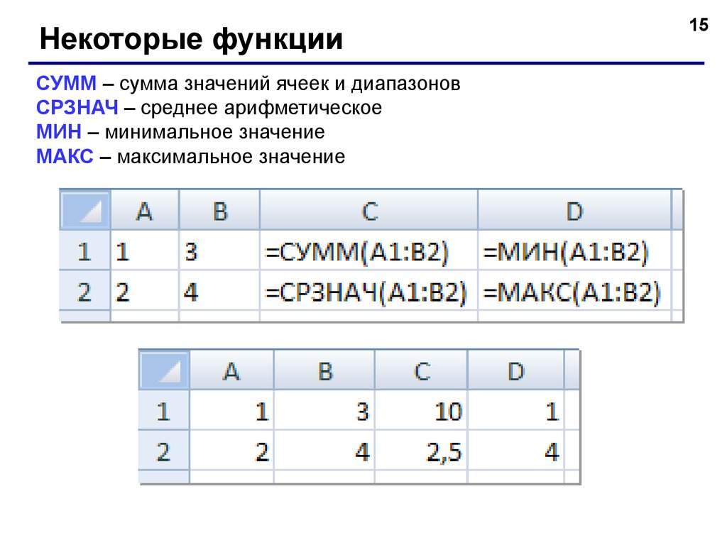 Значение формулы срзнач. Суммирование значений диапазона ячеек. Функция сумм в excel. Сумм и СРЗНАЧ. Мин Макс СРЗНАЧ.