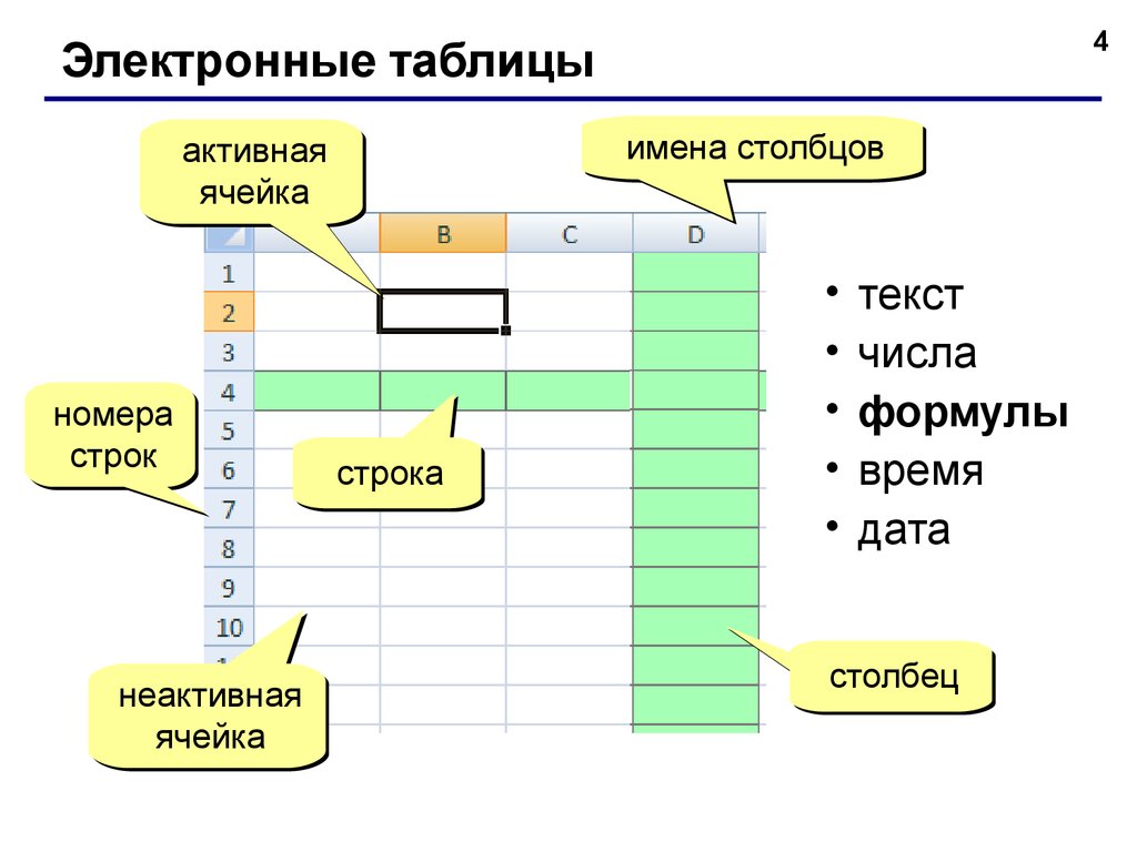 Презентация таблицы эксель