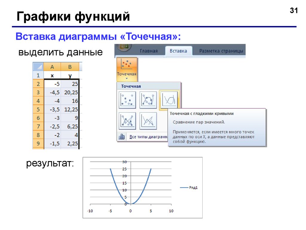 Трехмерная точечная диаграмма в excel