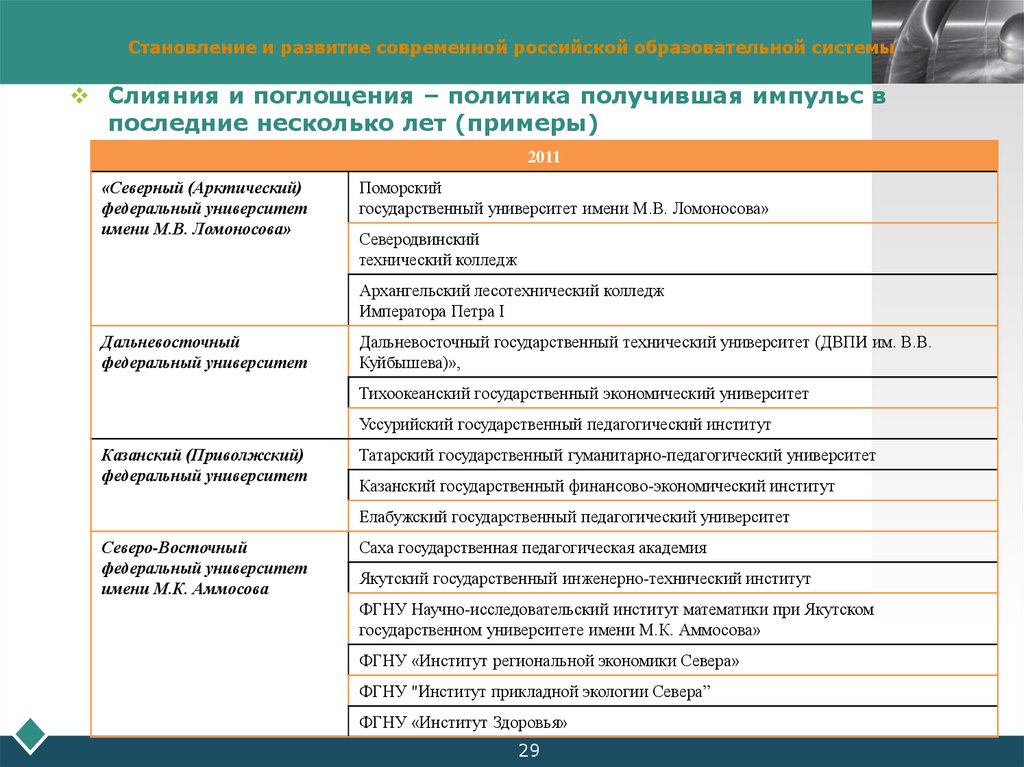 Вестник рудн политология. Саха государственная педагогическая Академия.