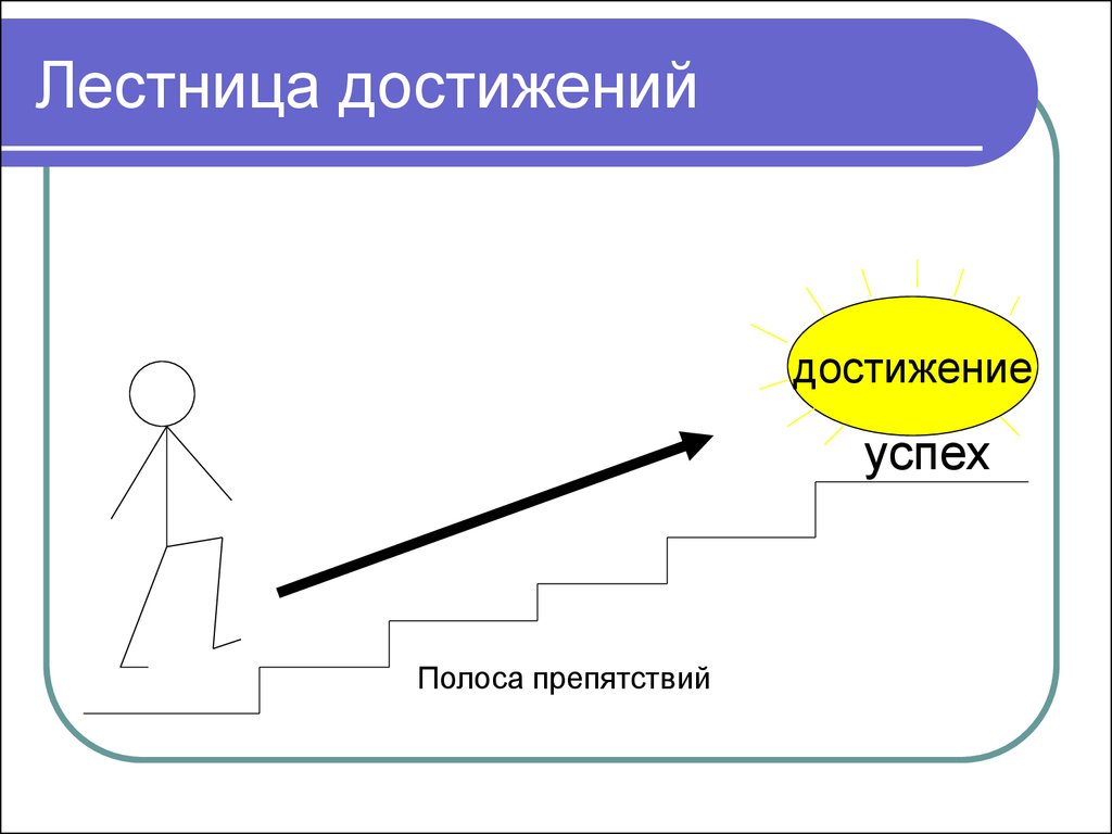 Методика достижения успеха. Лестница достижений. Ступени достижения. Рисунок лестница успеха. Лестница достижений методика.