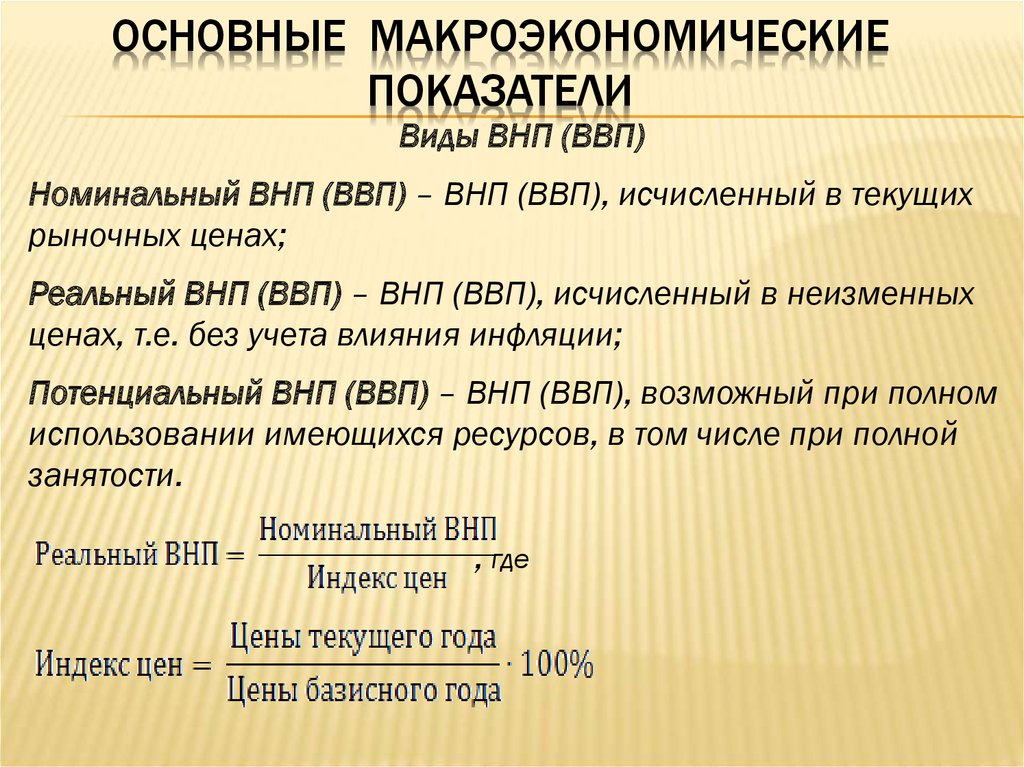 Макроэкономические показатели картинки для презентации