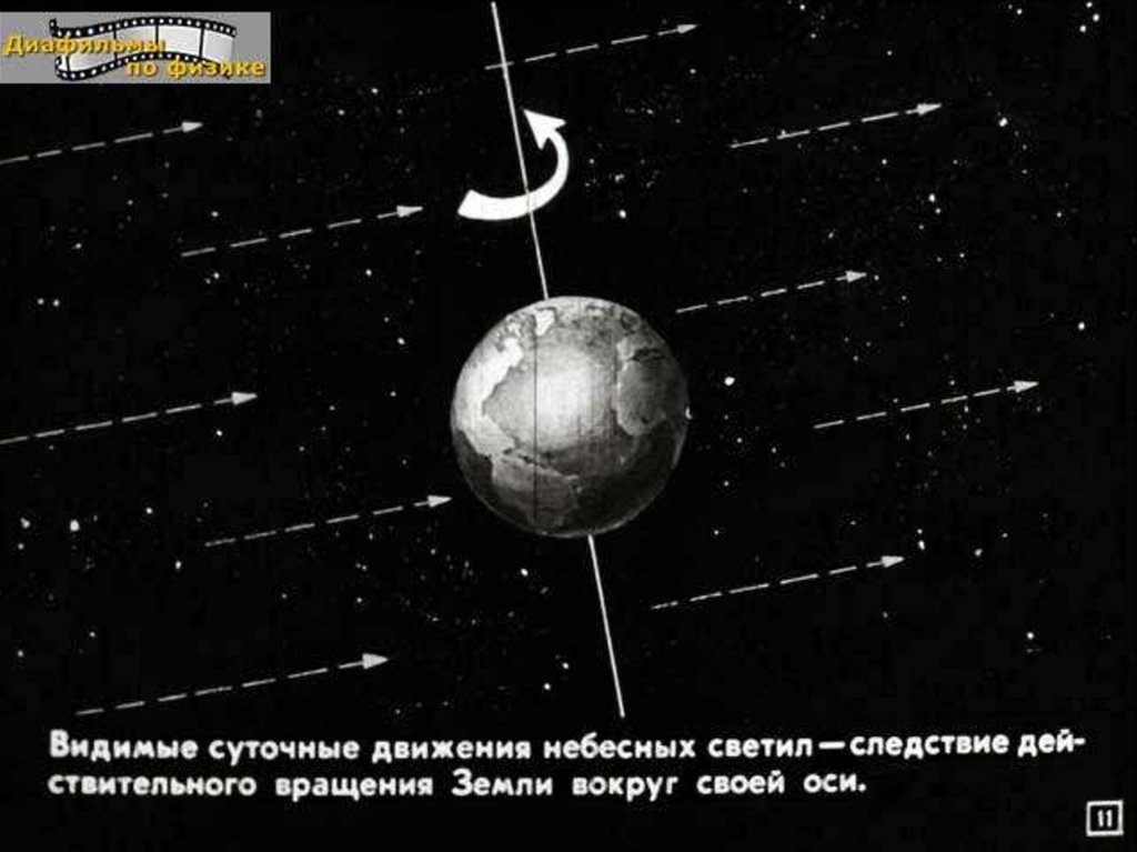 Видимые движения. Небесных светил. Видимое суточное движение светил. Видимые движения небесных светил. Видимое движение светил физика.