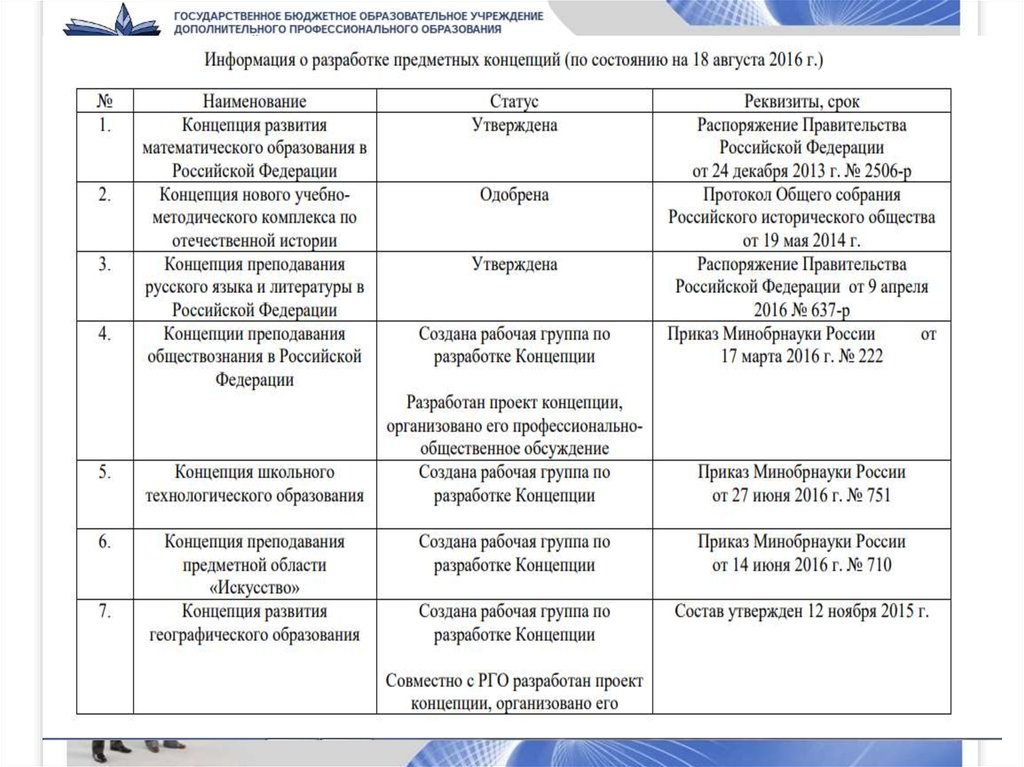 Концепция преподавания всеобщей истории проект 2022