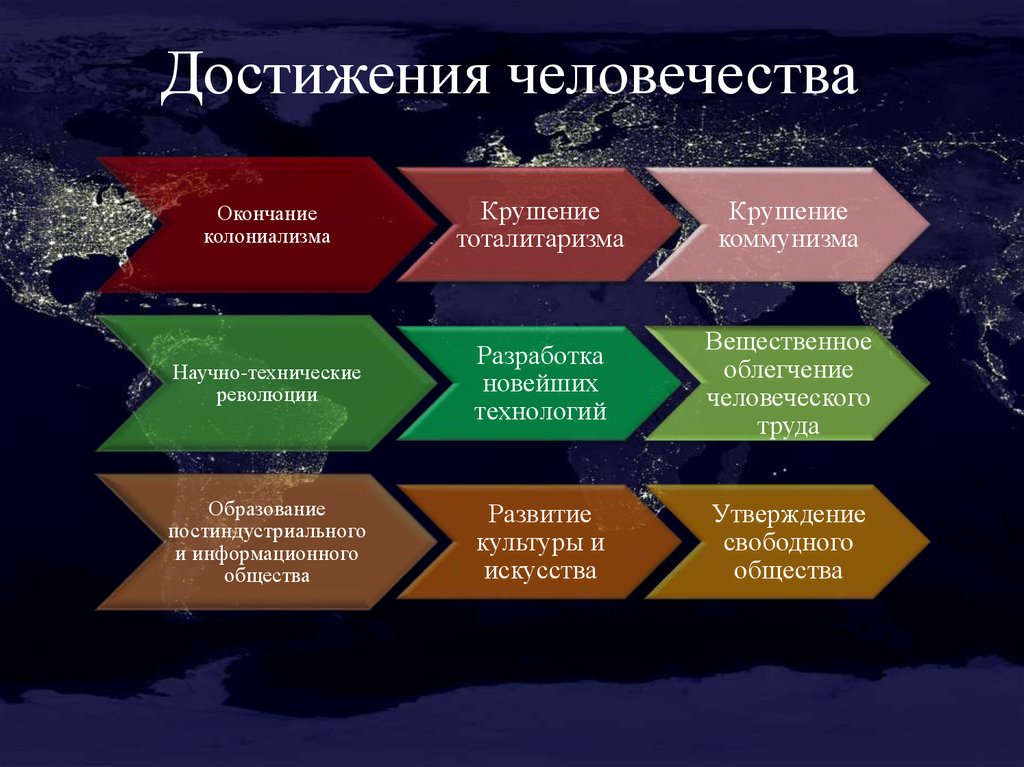 Россия в 21 веке обществознание