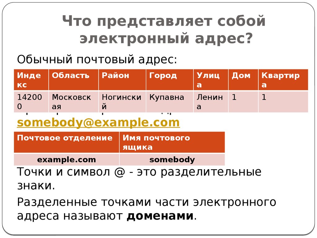 Компьютерный адрес который представляет собой 4 числа разделенных точками называется