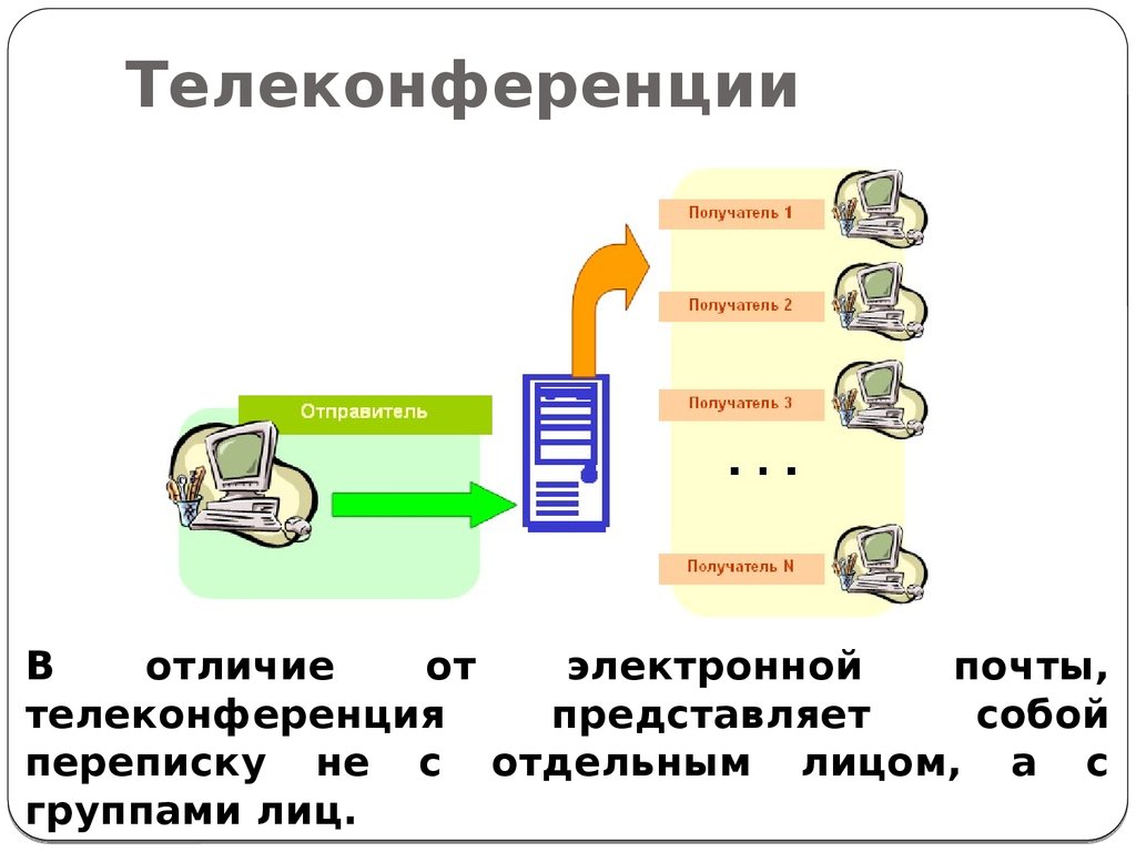 Отличие электронного. В чем отличие телеконференции от электронной почты. Электронная почта и телеконференции. Различие телеконференции от электронной почты. Электронные телеконференции.