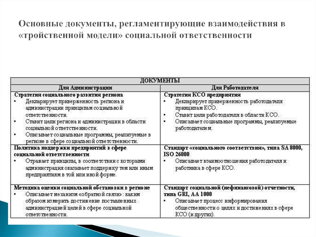 Стандарты корпоративной ответственности