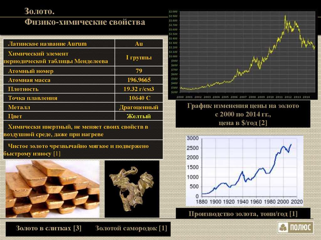 Характеристика золота