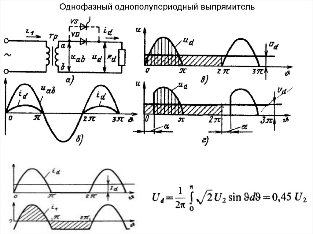 Временная диаграмма напряжения на нагрузке однополупериодного выпрямителя изображена на рисунке