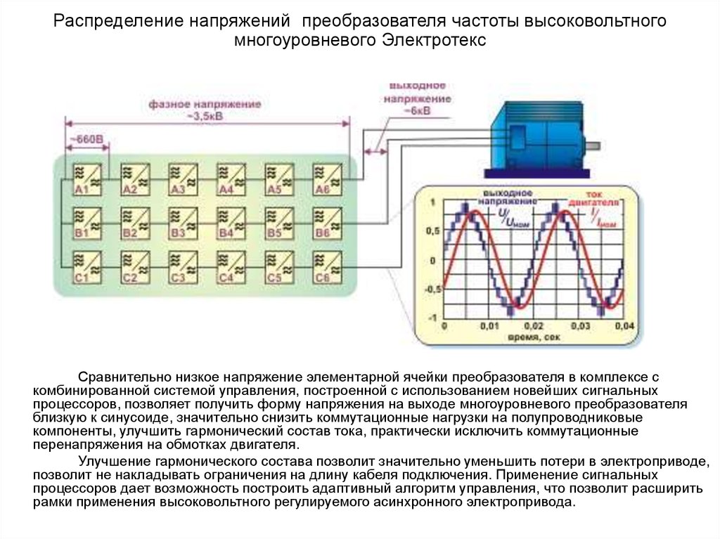 Распределение напряжений преобразователя частоты высоковольтного многоуровневого Электротекс
