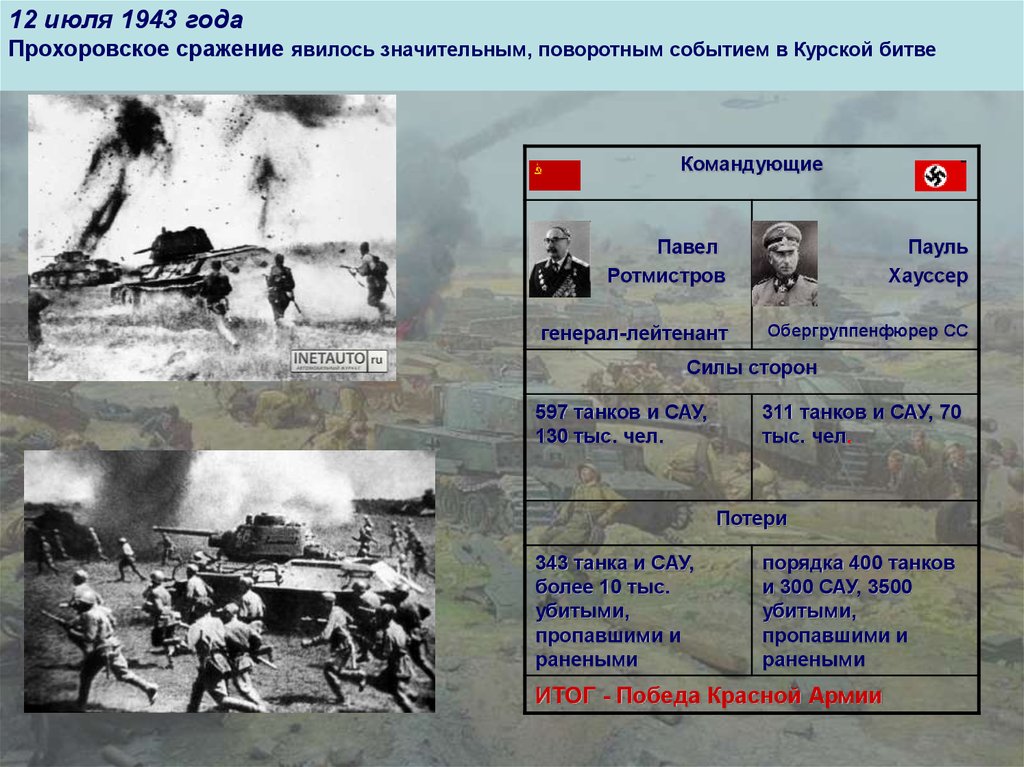 12 июля 1943 года. Потери Курская битва 1943. Главнокомандующие Курской битвы 1943. Прохоровка танковое сражение соотношение сил. Полководцы Курской битвы 1943.