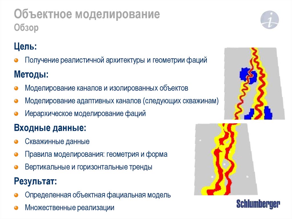 Правила моделирования