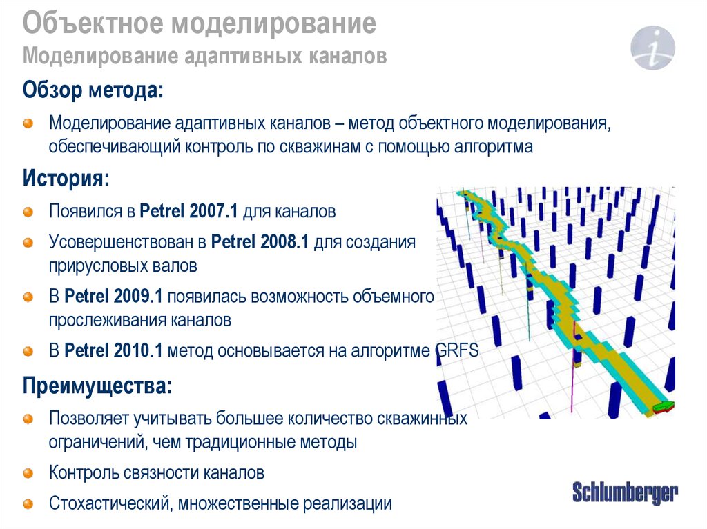 Канал метода