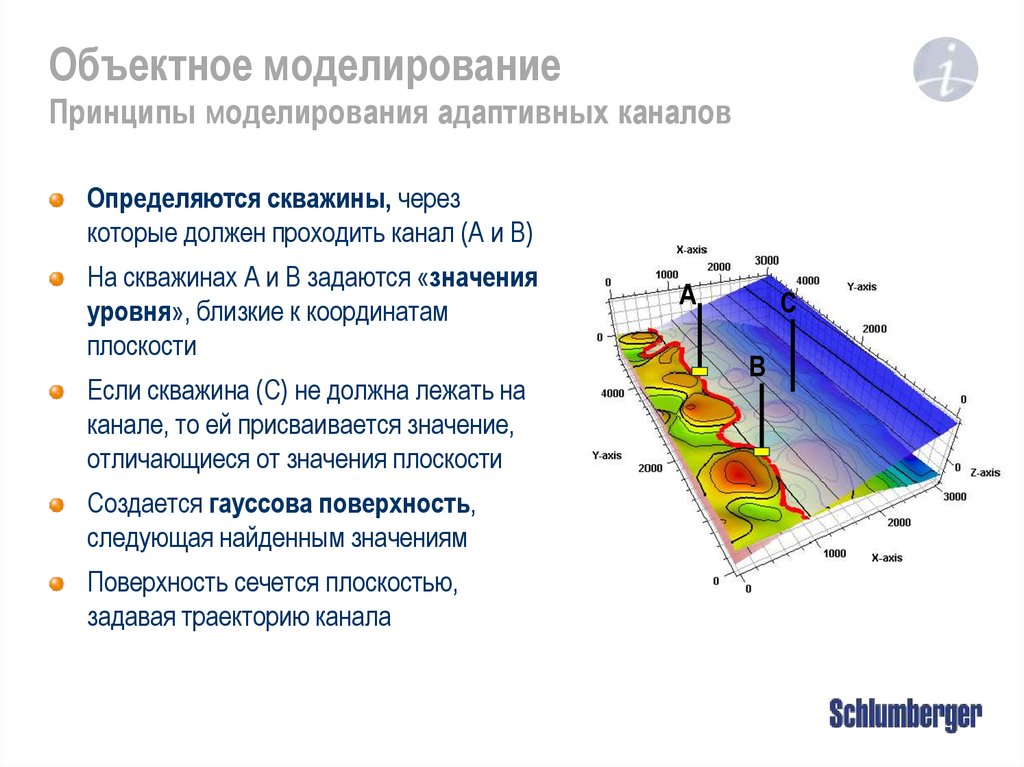 Принципы компьютерного моделирования металлургических процессов