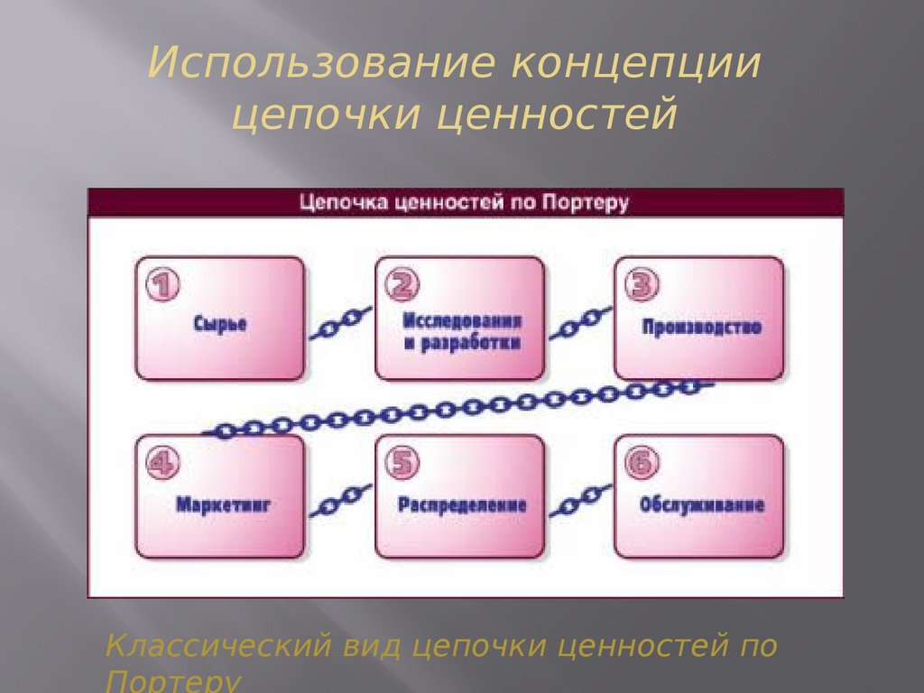 Что значит цепочка. Производственные Цепочки. Концепция Цепочки ценностей. Производственные Цепочки цепочка. Номинативная цепочка это.