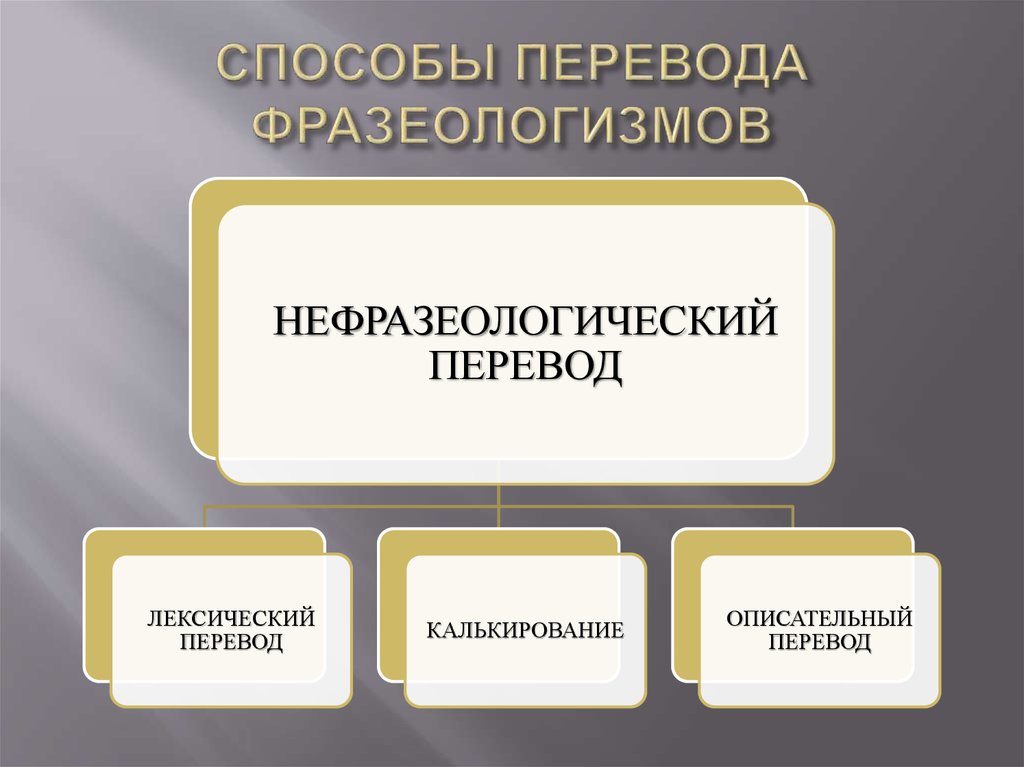 Перевод фразеологизмов