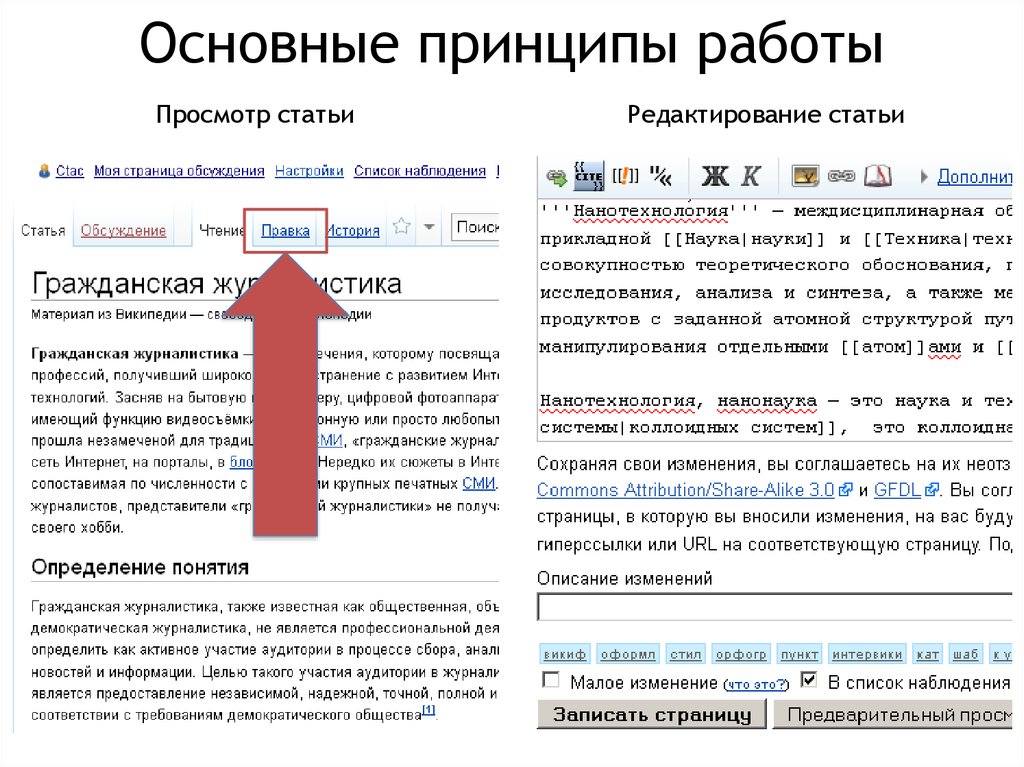 Редактированная публикация