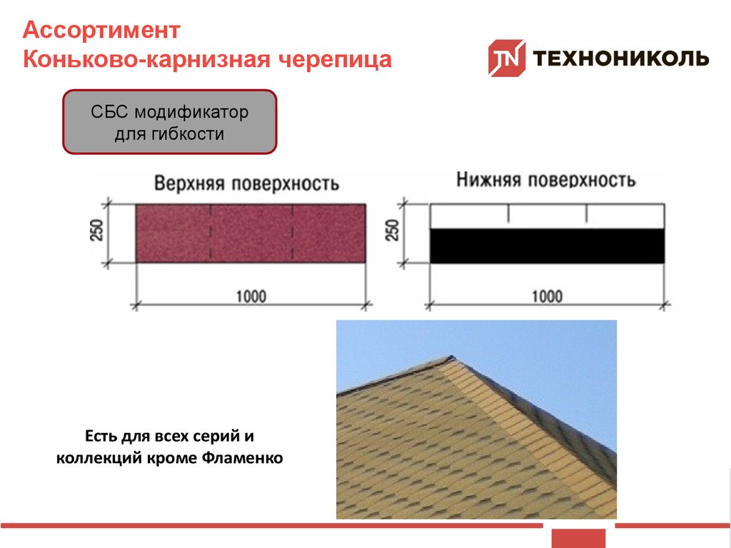 Мягкая черепица размеры. Коньково-карнизная черепица ТЕХНОНИКОЛЬ. Карнизная черепица ТЕХНОНИКОЛЬ. Гибкая черепица Коньково-карнизная. Гибкая черепица Коньково-карнизная ТЕХНОНИКОЛЬ.