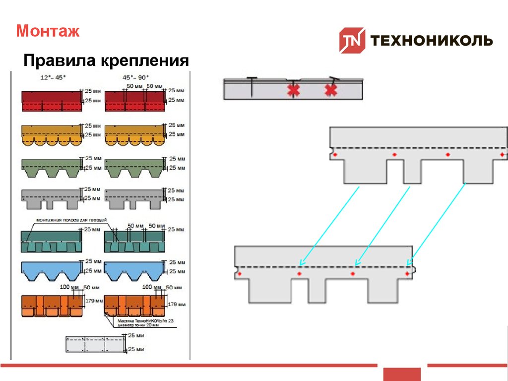 Шинглас ранчо схема укладки