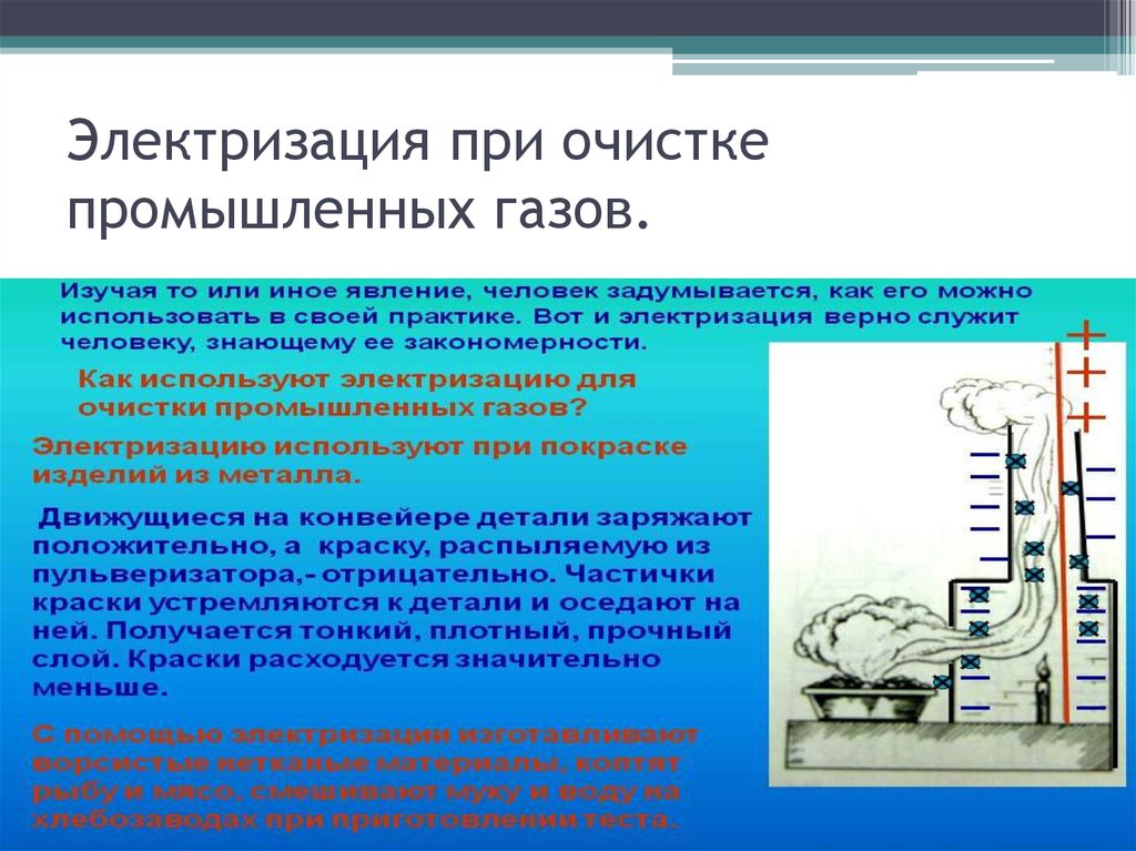 Явление электризации электризация на производстве и в быту проект