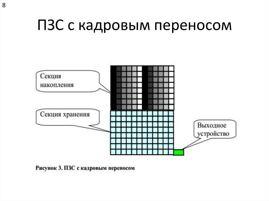 Пзс матрица схема