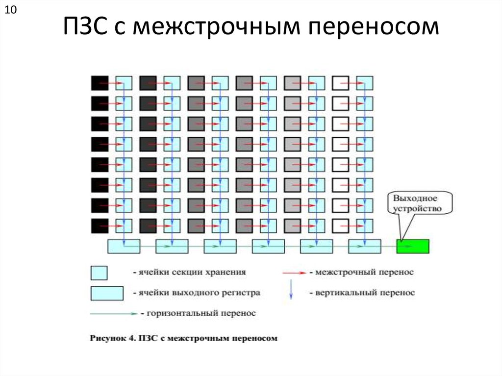 Пзс матрица схема