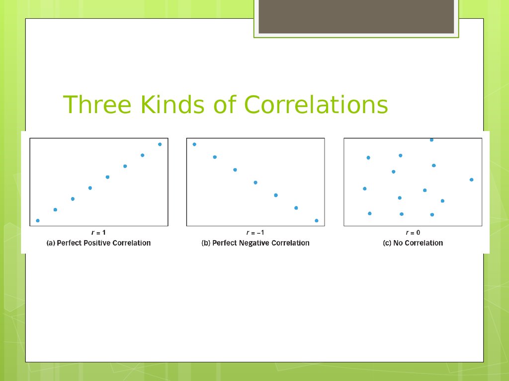 Three Kinds of Correlations