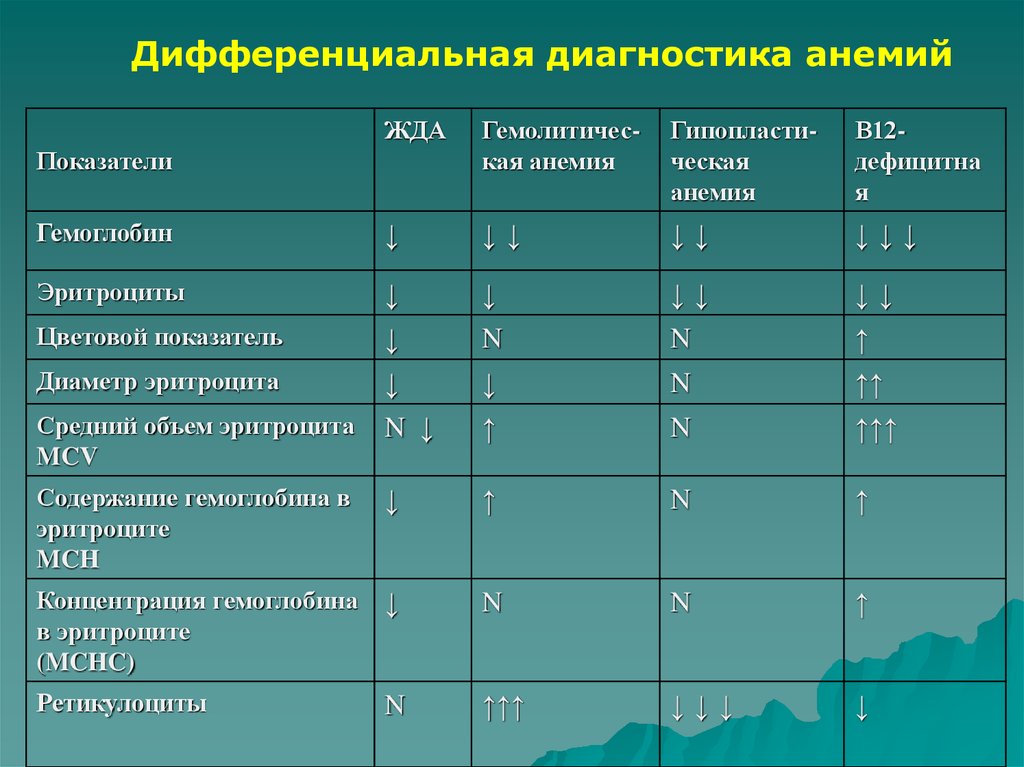 Учебный план 10 класс гуманитарный профиль