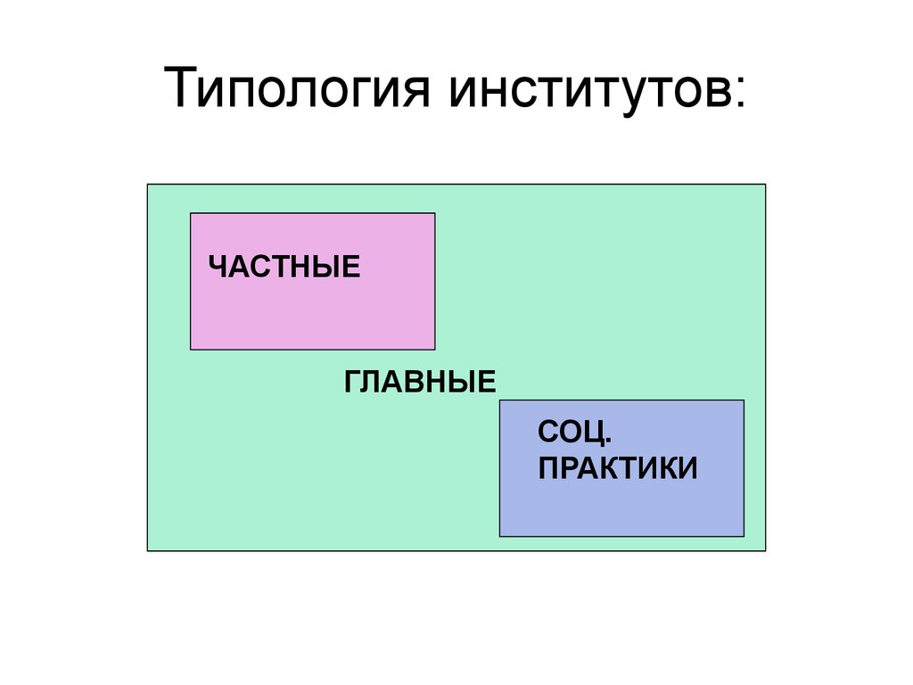 Типология институтов: