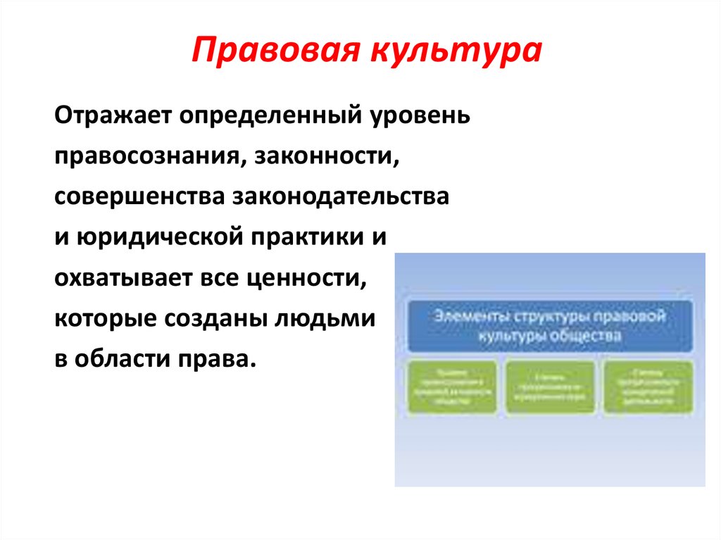 Что представляет собой правовая культура. Правовая культура. Достижения правовой культуры. Правовая культура отражает. Правовая культура закон.