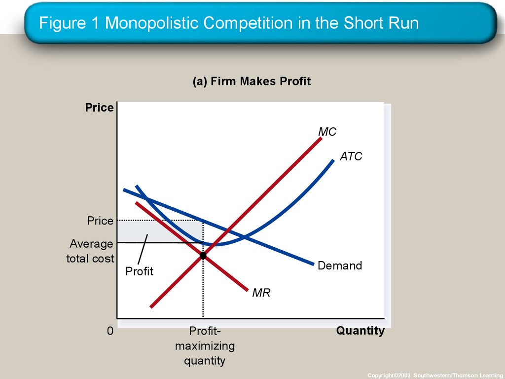Figure 1 Monopolistic Competition in the Short Run