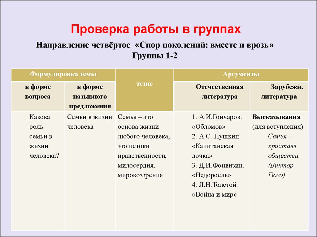 Аргументы семья. Аргументы о семье. Спор поколений вместе и врозь Аргументы. Спор поколений вместе и врозь Аргументы из литературы. Какую роль в жизни человека играет семья Аргументы.