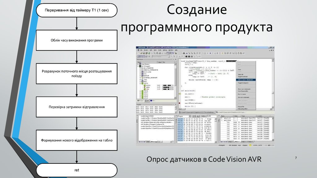 Программный этап