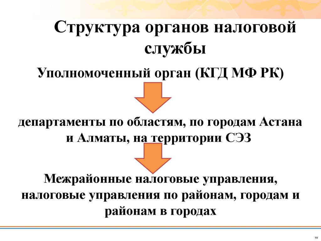 Налоговые органы республики казахстан