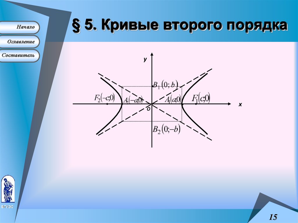 Найти кривые второго порядка