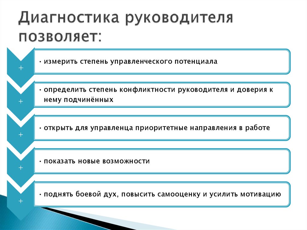 Выявление руководителя. Оценка руководителя. Способы оценки руководителей в менеджменте. Самодиагностика руководителя. Профессиональная диагностика руководителя.