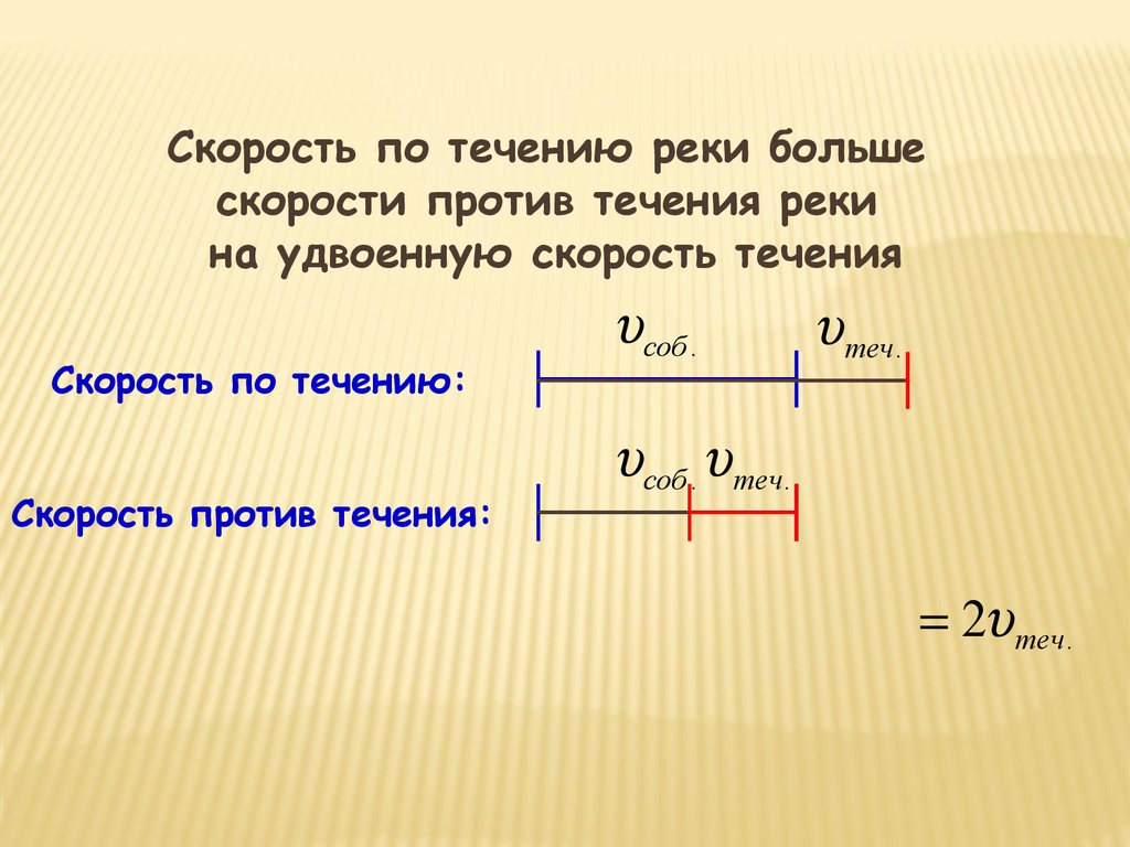 Собственное расстояние. Формула по нахождению скорости течения реки. Формула нахождения скорости против течения. Как найти скорость по течению реки формула. Формула нахождения скорости против течения реки.