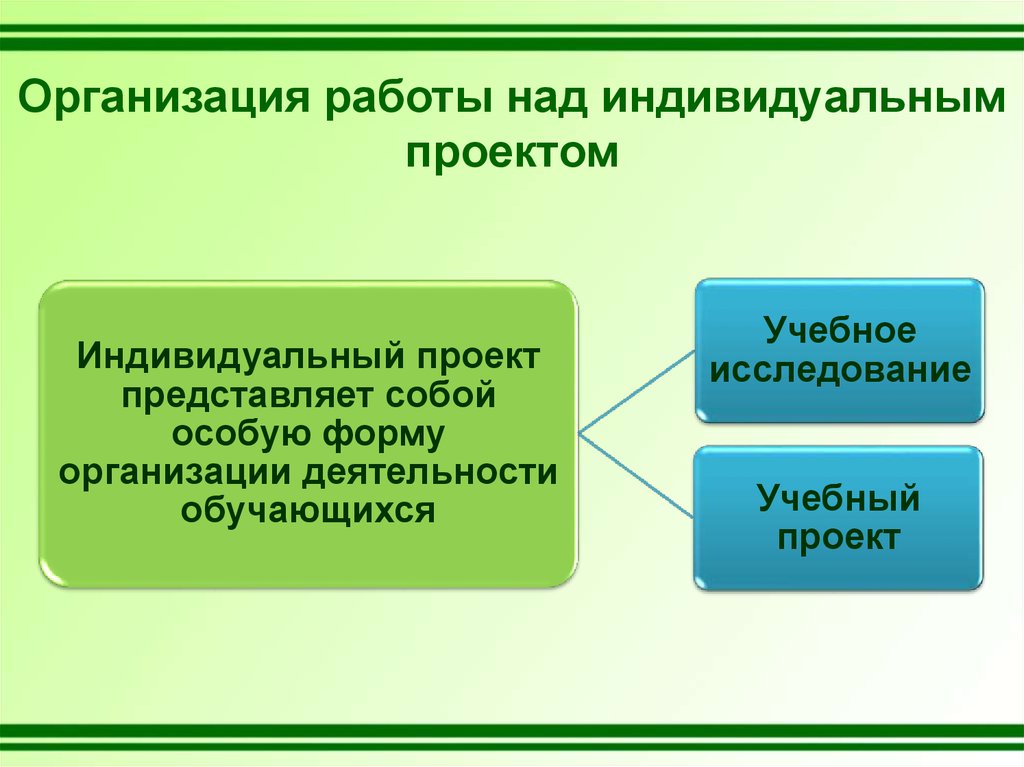 Какие могут быть индивидуальные проекты