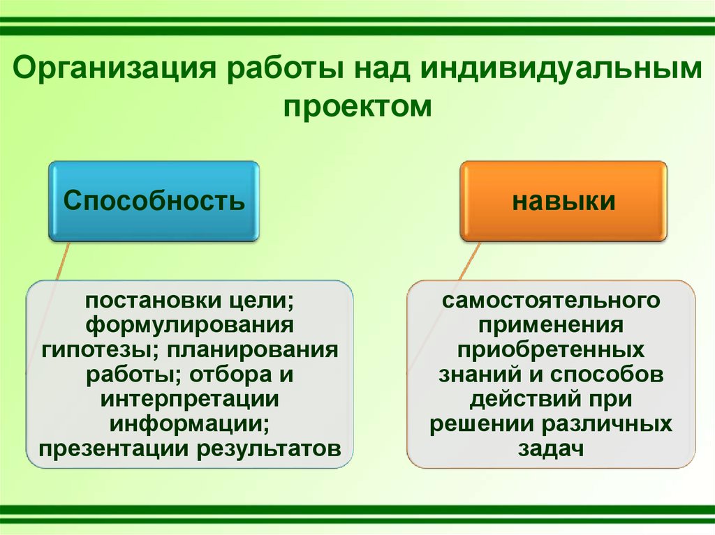 Организация работы над проектами