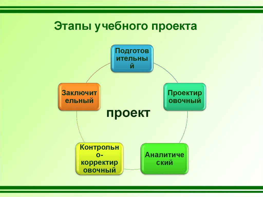 Учебный проект по истории